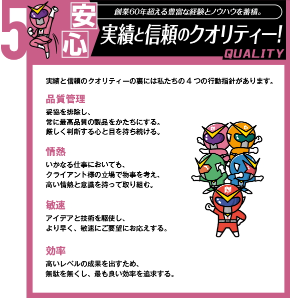 強さ5